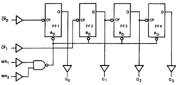 Electronique Numérique