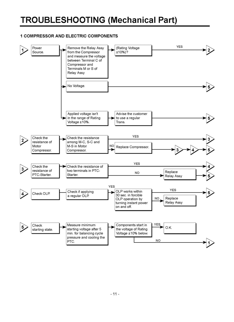 GC-399SLQ CGSQGSF_Page_11