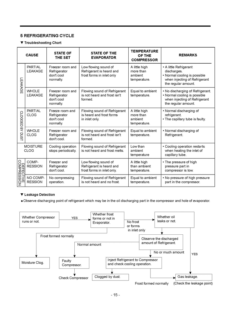 GC-399SLQ CGSQGSF_Page_15