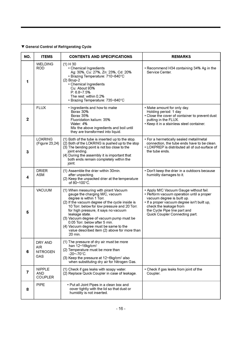 GC-399SLQ CGSQGSF_Page_16